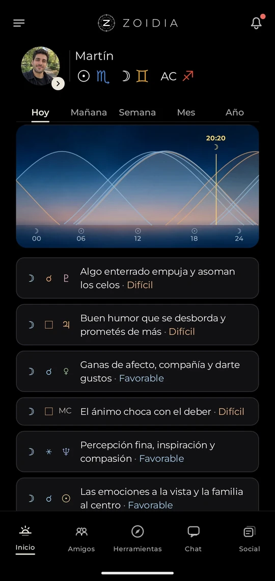 Río de energía del día y lista de influencias, cada una marcada como favorable o difícil.